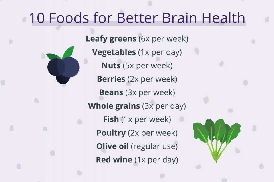 brain-food-list
